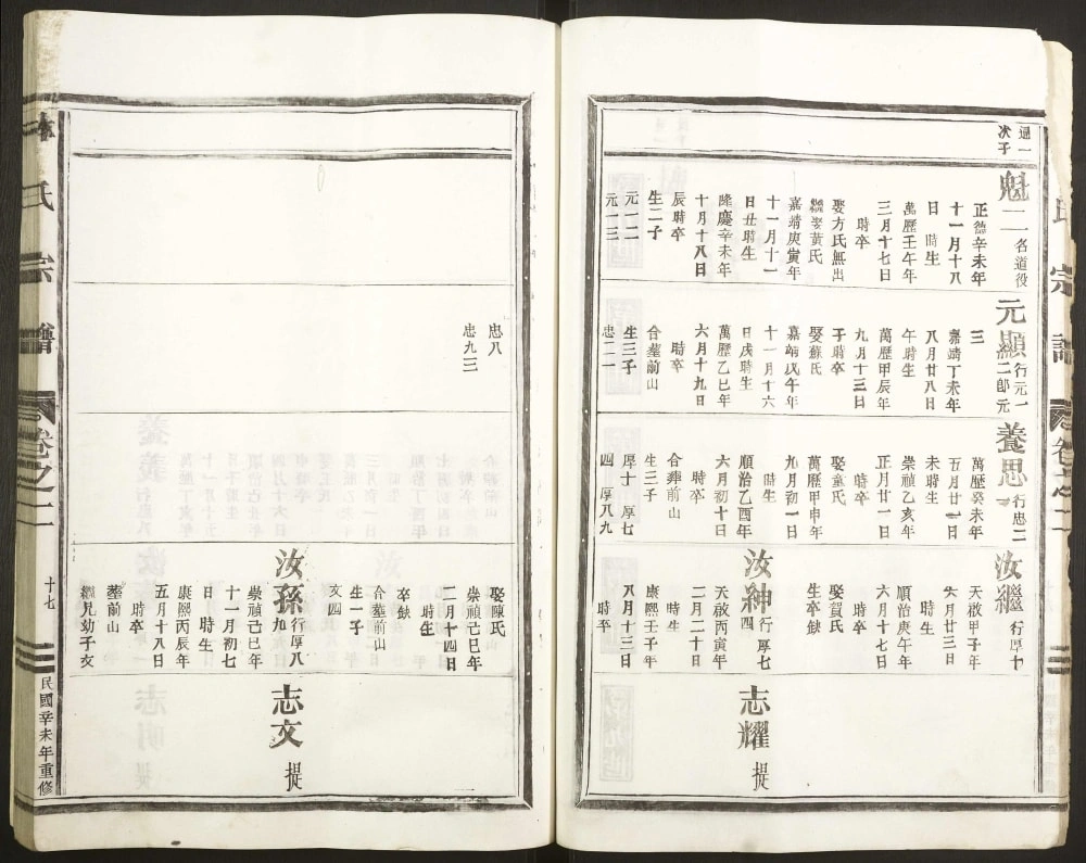 图片[8]-浙江金华婺城区林氏宗谱电子版PDF下载-中华家谱网