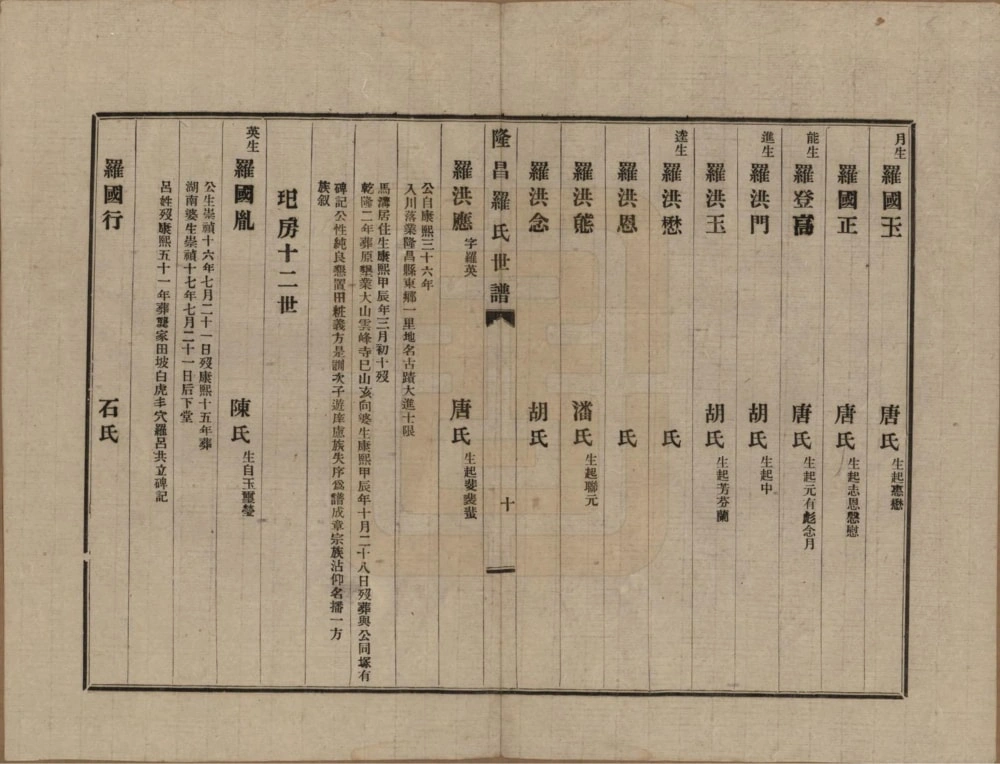 图片[7]-四川隆昌罗氏世谱电子版PDF下载-中华家谱网