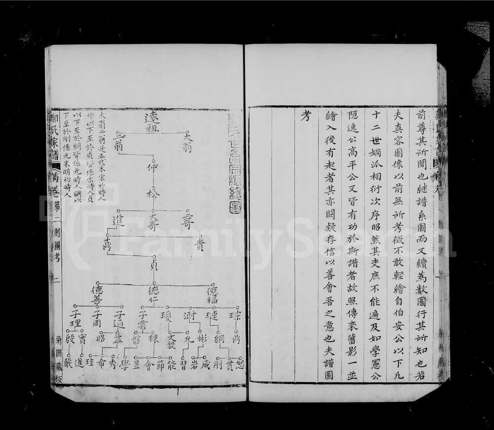 图片[4]-山西临汾洪洞郑氏族谱电子版PDF下载-中华家谱网