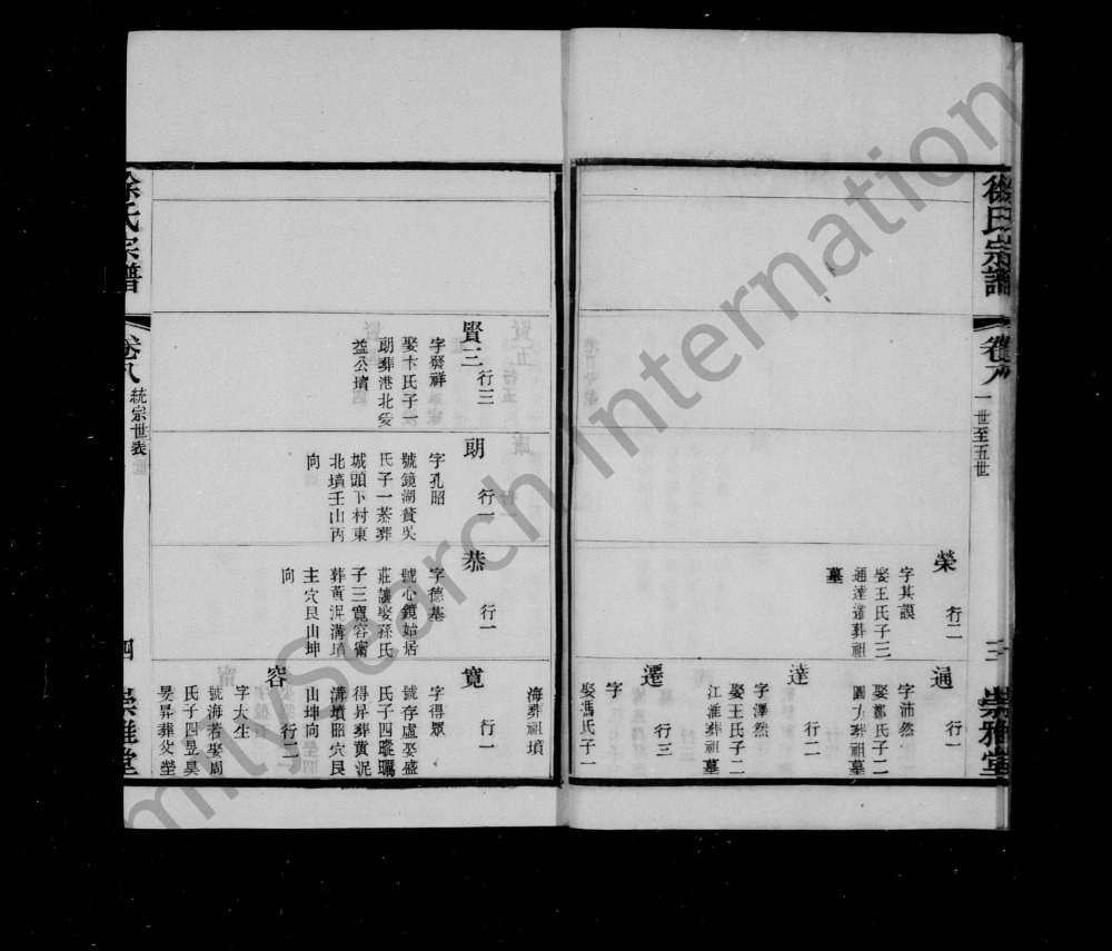 图片[7]-江苏常州徐氏宗谱（崇雅堂）电子版PDF下载-中华家谱网
