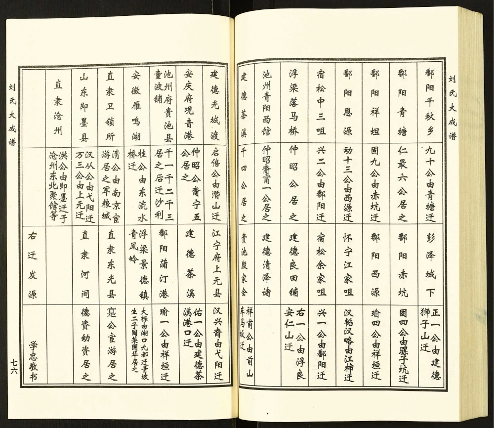 图片[8]-河北黄骅刘氏大成谱电子版PDF下载-中华家谱网