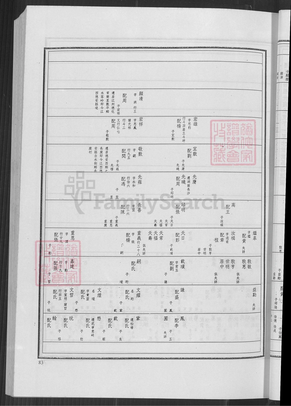 图片[7]-江西湖北夏氏宗谱电子版PDF下载-中华家谱网