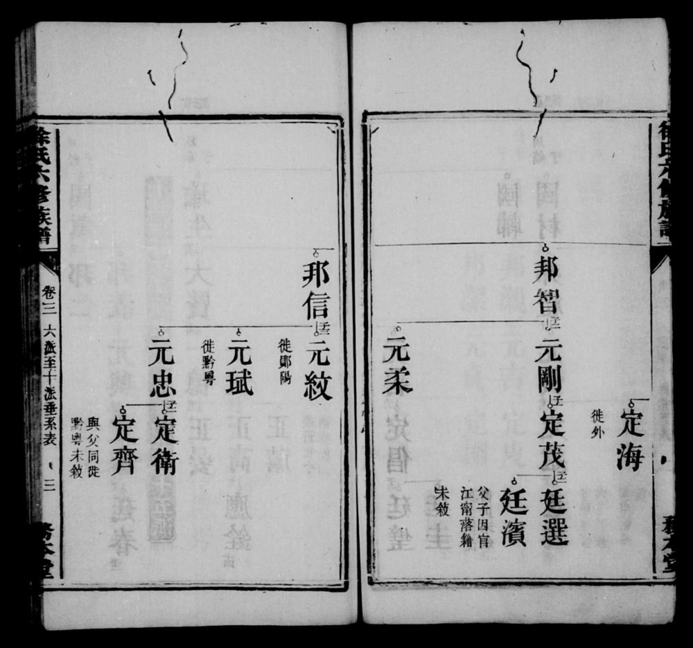 图片[8]-湖南湘潭徐氏六修族谱（务本堂）电子版PDF下载-中华家谱网