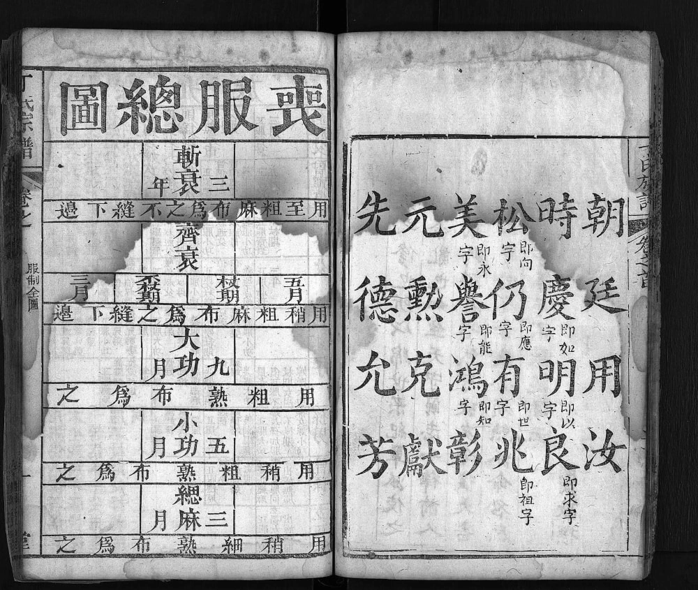 图片[4]-湖北黄冈麻城丁氏族谱（梦松堂）电子版PDF下载-中华家谱网