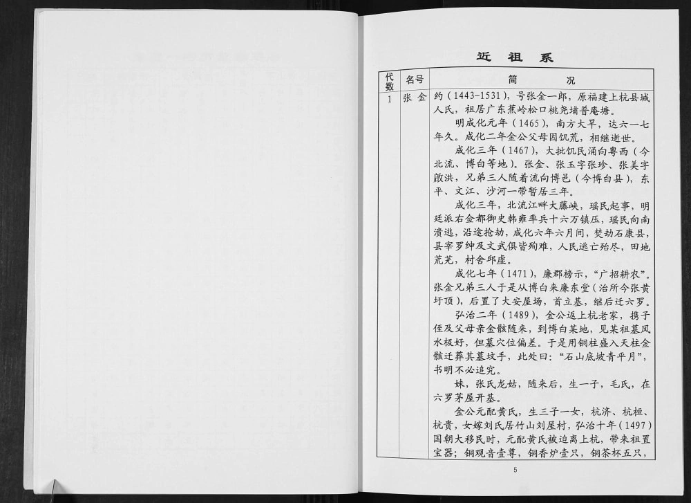 图片[5]-广西钦州浦北县张黄张氏族谱电子版PDF下载-中华家谱网