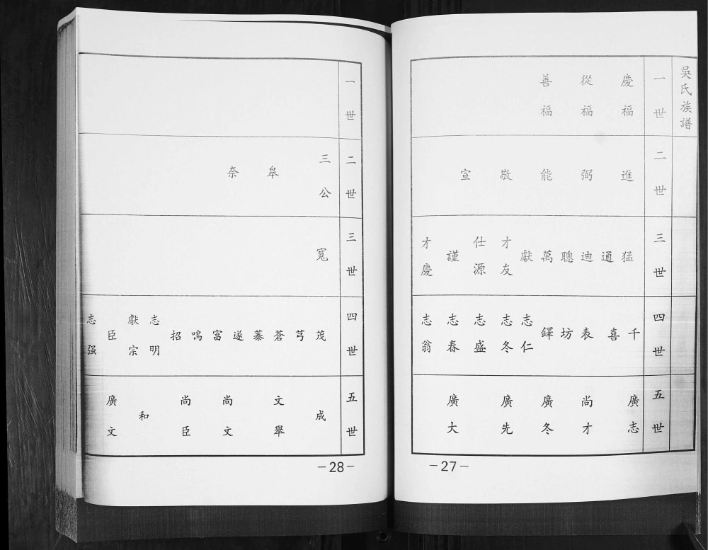 图片[6]-山东青岛即墨桥子头吴氏族谱电子版PDF下载-中华家谱网