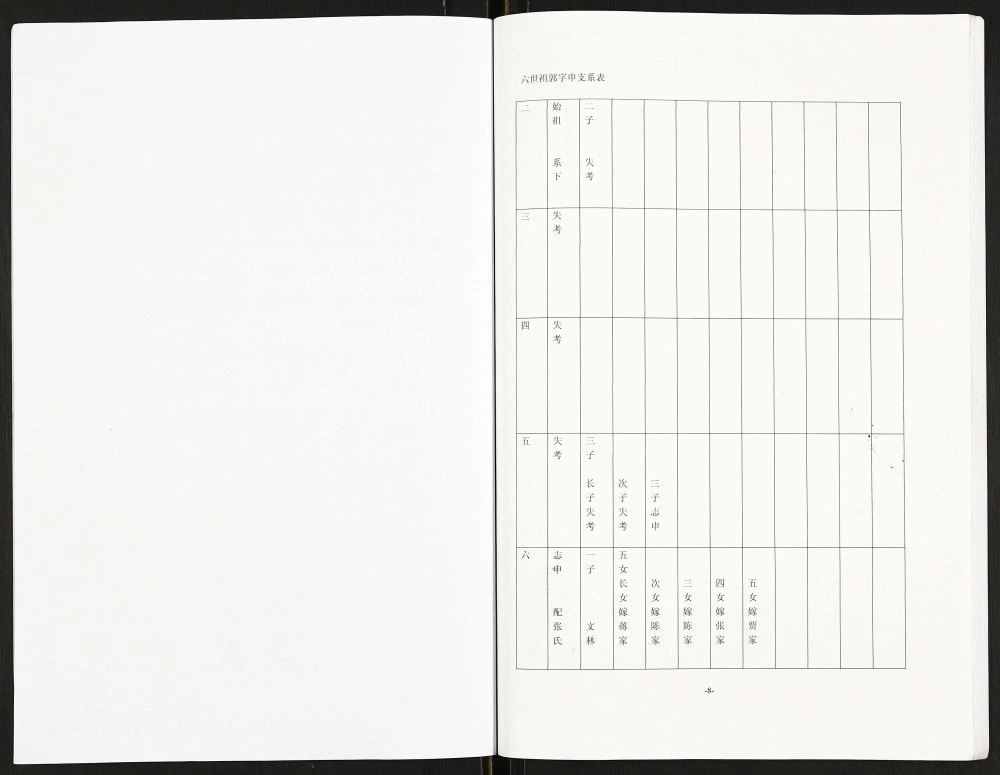 图片[7]-山东菏泽单县郭氏家谱（汾阳堂）电子版PDF下载-中华家谱网