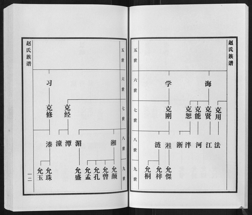 图片[7]-山东临沂河东区石泉庄赵氏族谱电子版PDF下载-中华家谱网