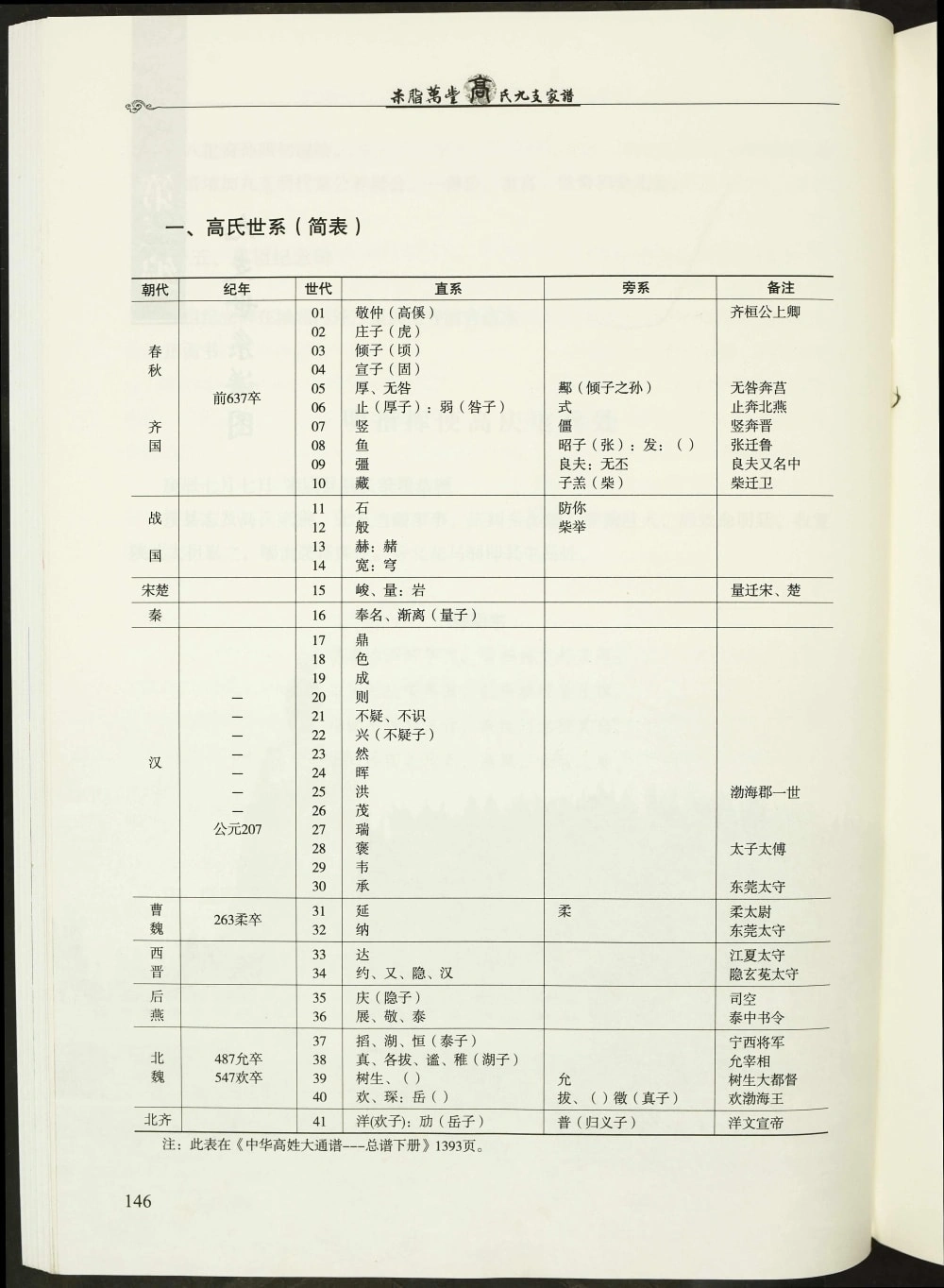 图片[4]-陕西榆林米脂万丰高氏九支家谱电子版PDF下载-中华家谱网