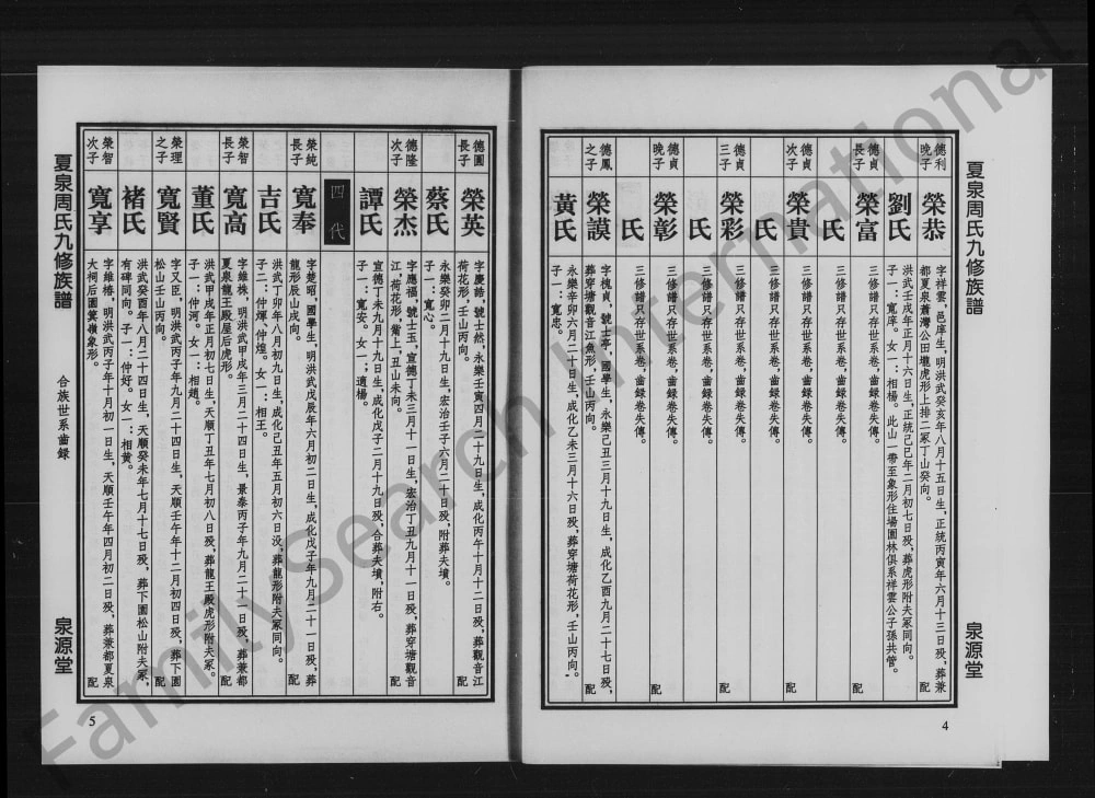 图片[7]-湖南株洲攸县夏泉周氏九修族谱（泉源堂）电子版PDF下载-中华家谱网