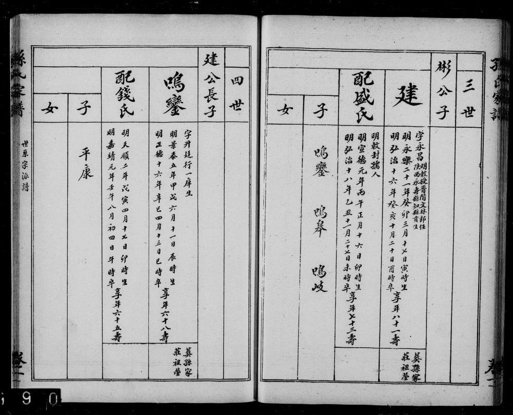 图片[6]-河北沧州孙氏家谱电子版PDF下载-中华家谱网