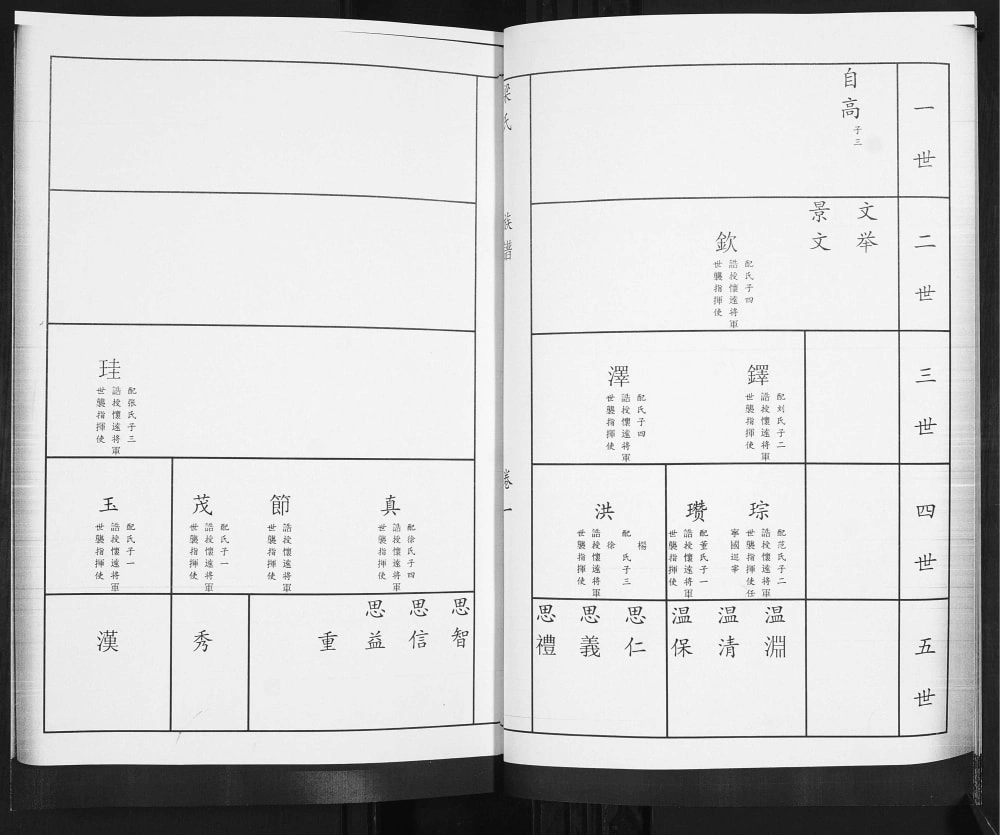 图片[6]-山东青岛即墨任家屯梁氏族谱电子版PDF下载-中华家谱网