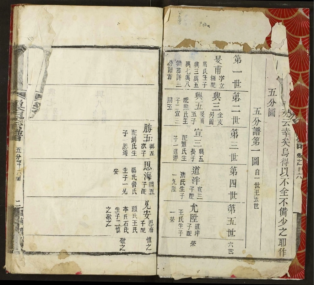 图片[6]-湖北孝感梁氏宗谱电子版PDF下载-中华家谱网