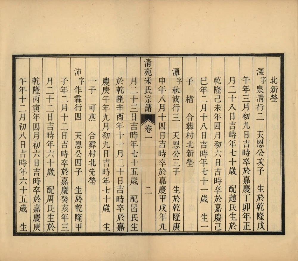 图片[4]-河北保定清苑宋氏宗谱电子版PDF下载-中华家谱网