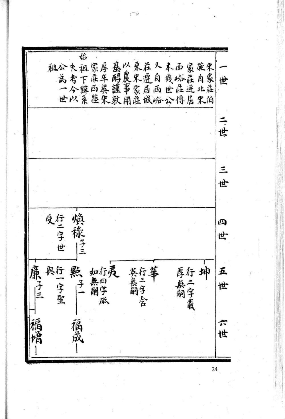 图片[6]-山东淄博淄川宋氏家谱电子版PDF下载-中华家谱网