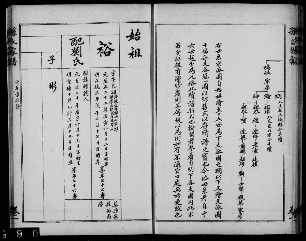 图片[4]-河北沧州孙氏家谱电子版PDF下载-中华家谱网