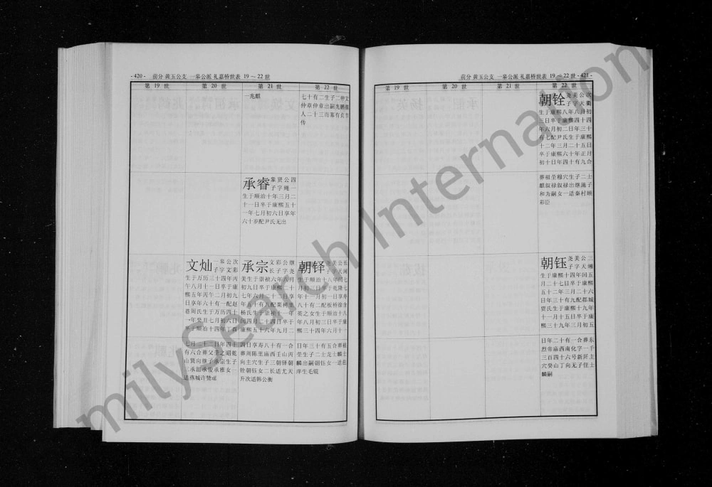 图片[7]-江苏常州武进孙第桥礼嘉桥孙氏宗谱（燕诒堂）电子版PDF下载-中华家谱网