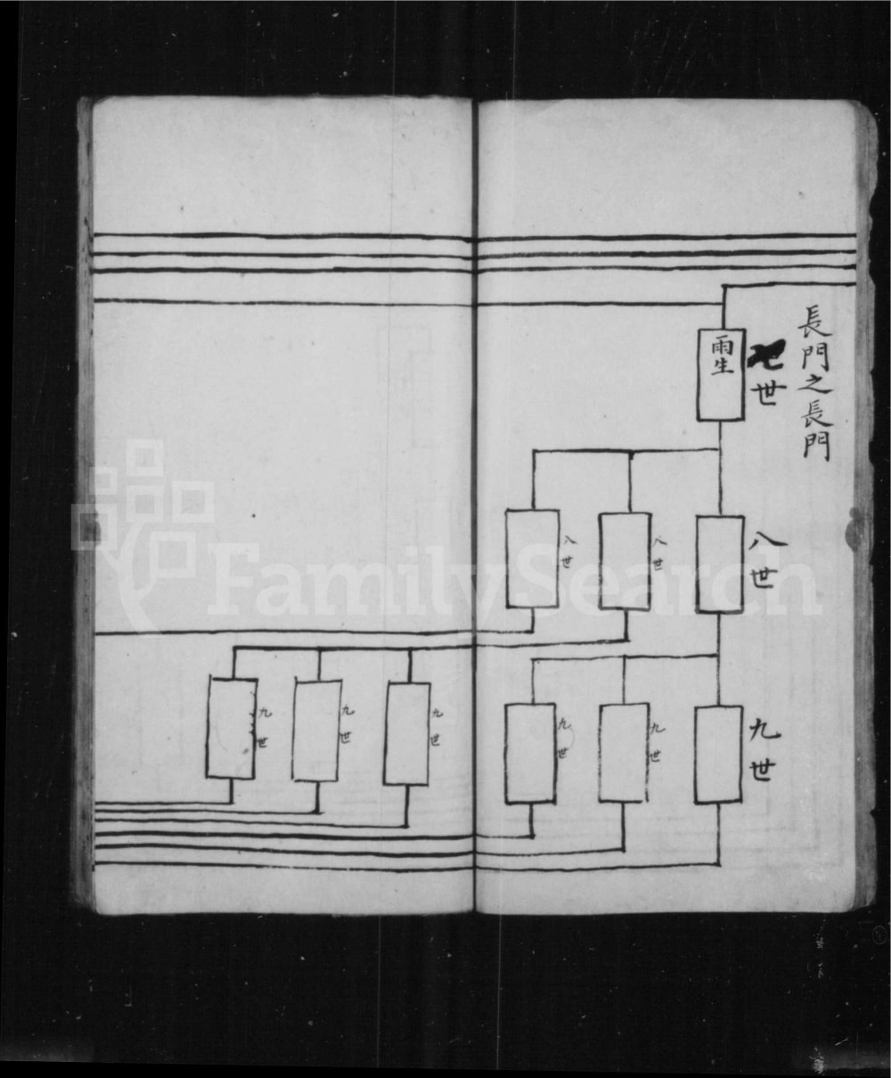 图片[8]-山西长治沁县傅氏家谱电子版PDF下载-中华家谱网