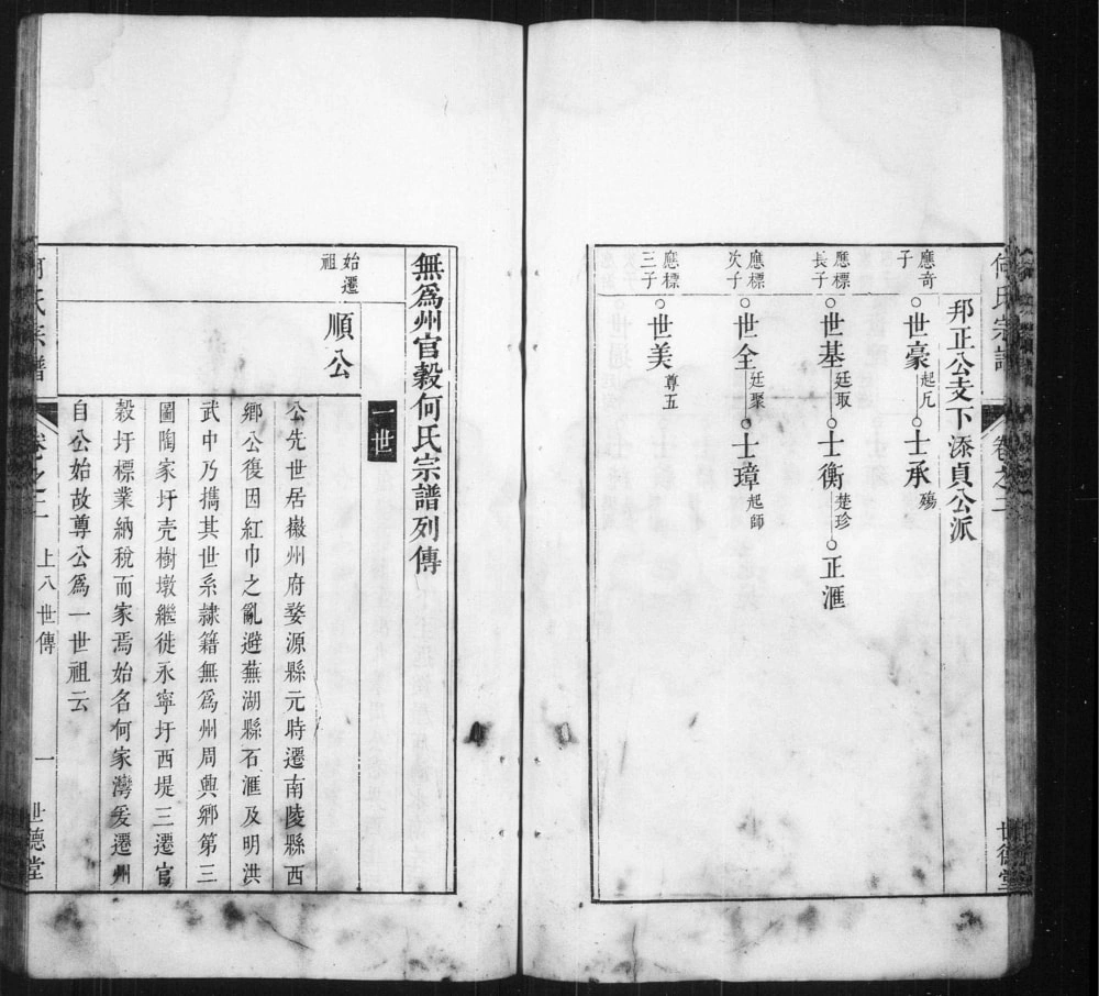 图片[7]-安徽无为何氏宗谱（世德堂）电子版PDF下载-中华家谱网