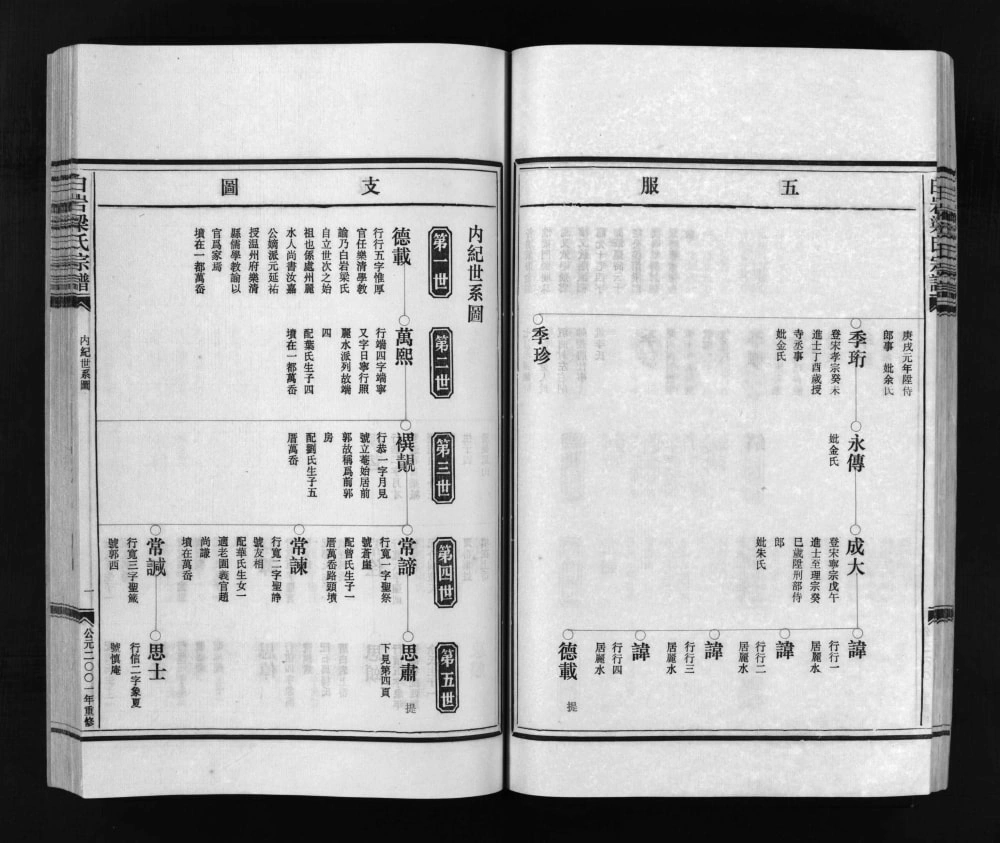 图片[6]-浙江乐清白岩梁氏宗谱电子版PDF下载-中华家谱网