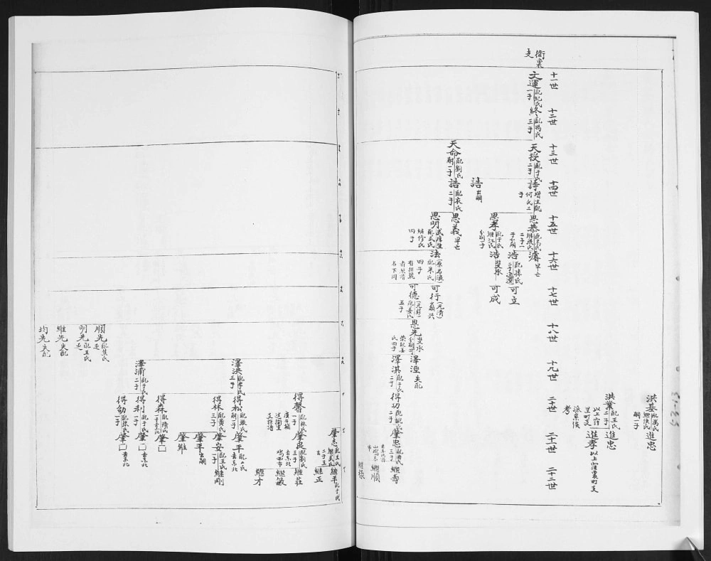 图片[7]-山东青岛即墨鳌山卫陈氏族谱电子版PDF下载-中华家谱网