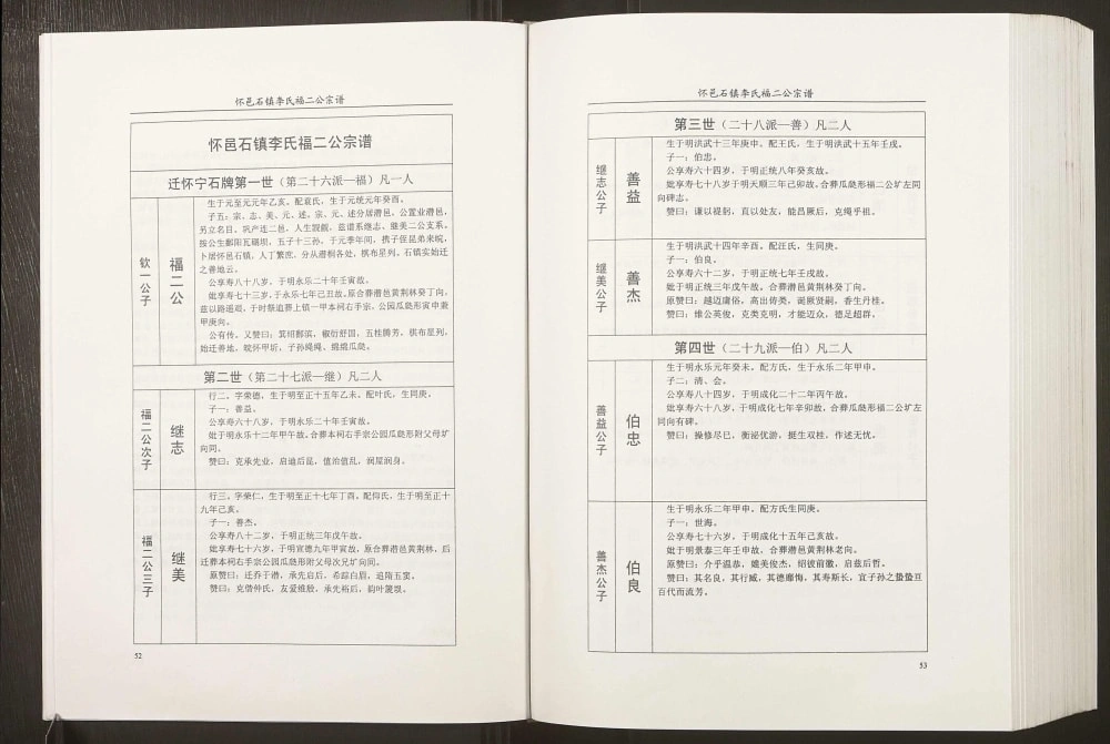 图片[4]-安徽安庆怀宁李氏大成宗谱（敦睦堂）电子版PDF下载-中华家谱网