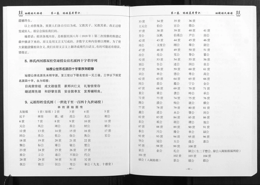 图片[7]-湖南永州东安县珌授世系林氏族谱电子版PDF下载-中华家谱网
