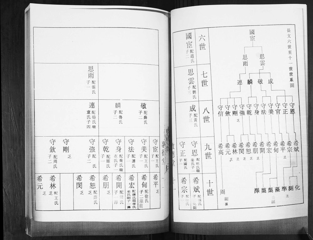 图片[5]-山东青岛即墨吴家屯吴氏族谱（敦德堂）电子版PDF下载-中华家谱网