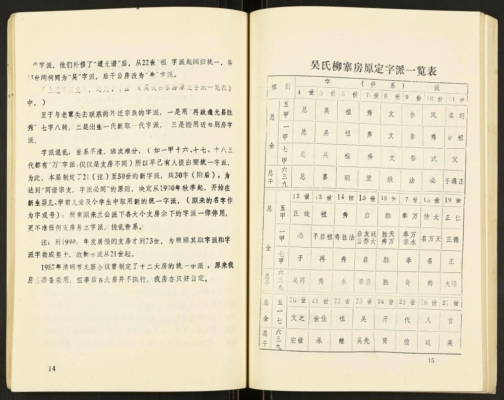 图片[5]-湖南怀化新晃县吴氏柳寨房族谱电子版PDF下载-中华家谱网