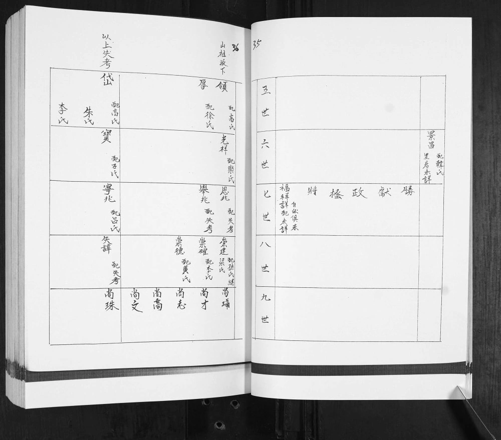 图片[7]-山东青岛即墨栾埠王氏族谱电子版PDF下载-中华家谱网