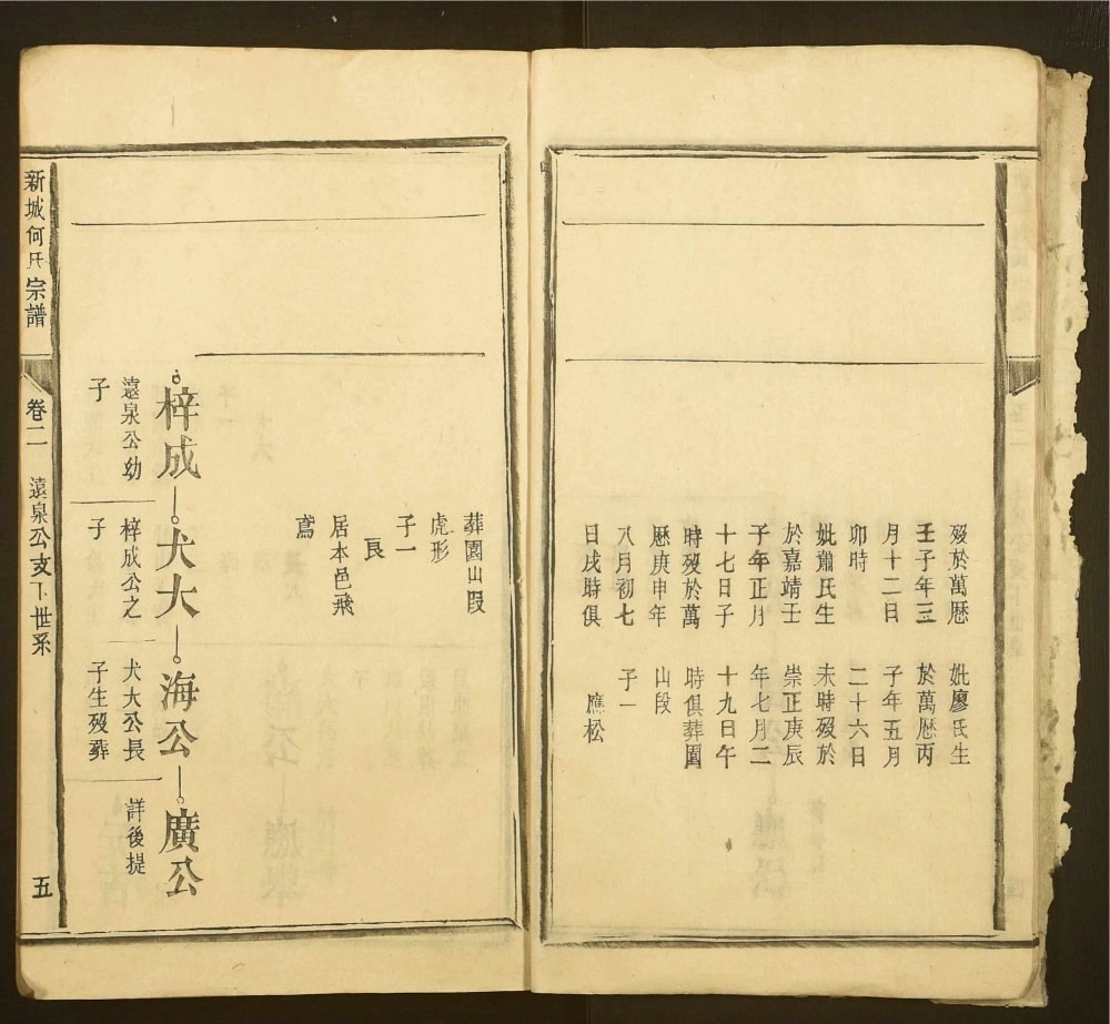 图片[7]-江西赣州大余县新城何氏宗谱电子版PDF下载-中华家谱网