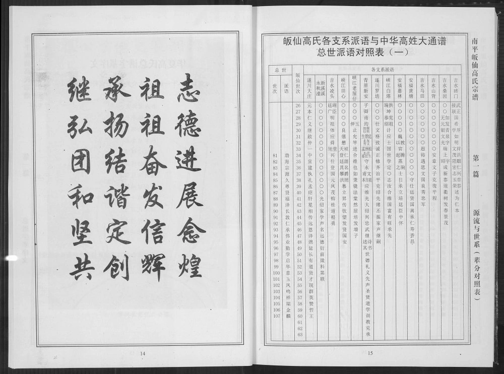 图片[2]-江西吉安吉水县南平皈仙高氏宗谱电子版PDF下载-中华家谱网