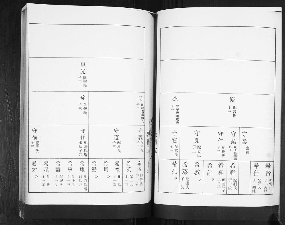 图片[7]-山东青岛即墨吴家屯吴氏族谱（敦德堂）电子版PDF下载-中华家谱网