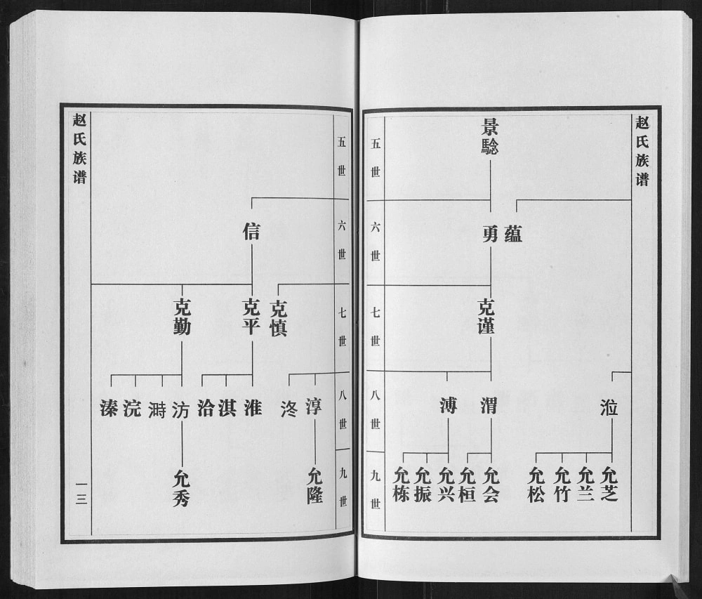 图片[8]-山东临沂河东区石泉庄赵氏族谱电子版PDF下载-中华家谱网