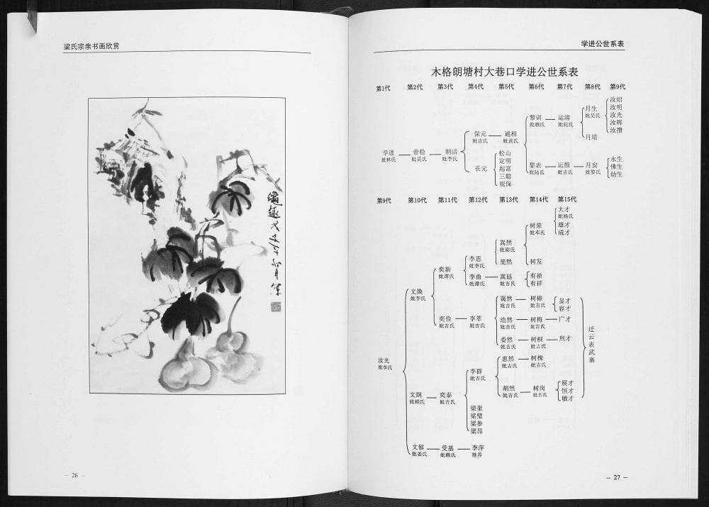 图片[5]-广西贵港梁氏族谱电子版PDF下载-中华家谱网