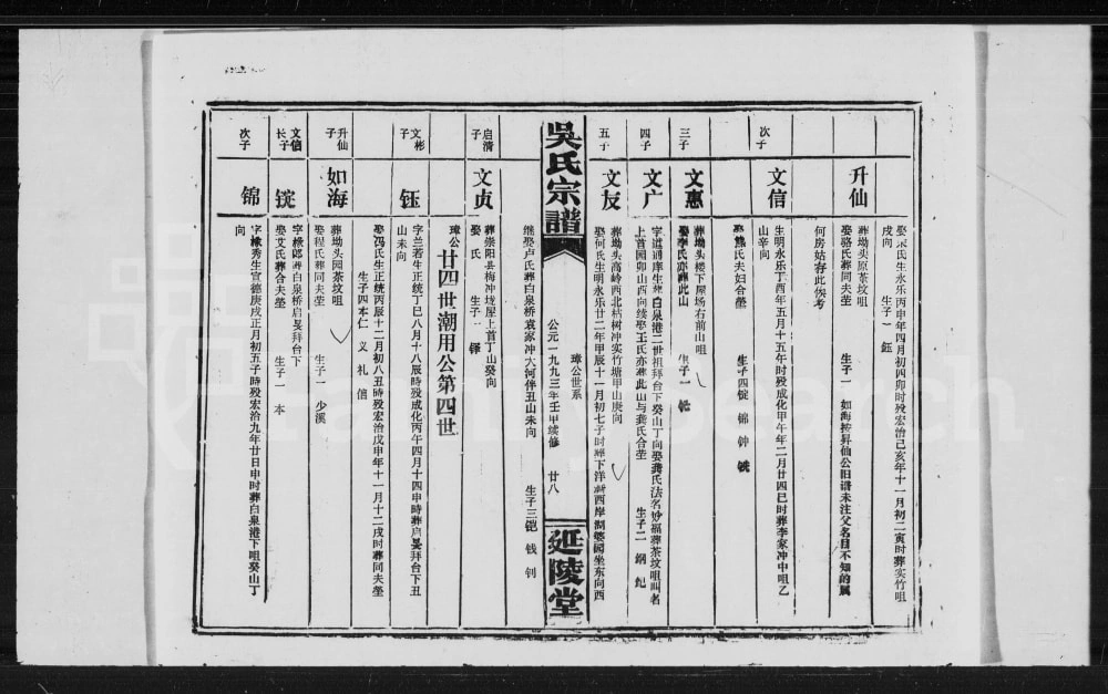 图片[7]-湖北咸宁崇阳吴氏宗谱（廷陵堂）电子版PDF下载-中华家谱网