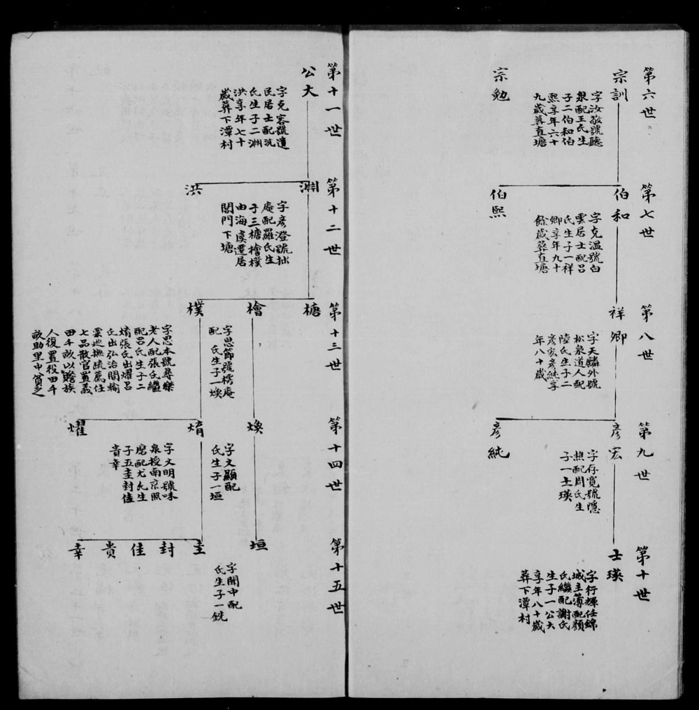 图片[6]-江苏扬州江都徐氏续修族谱电子版PDF下载-中华家谱网