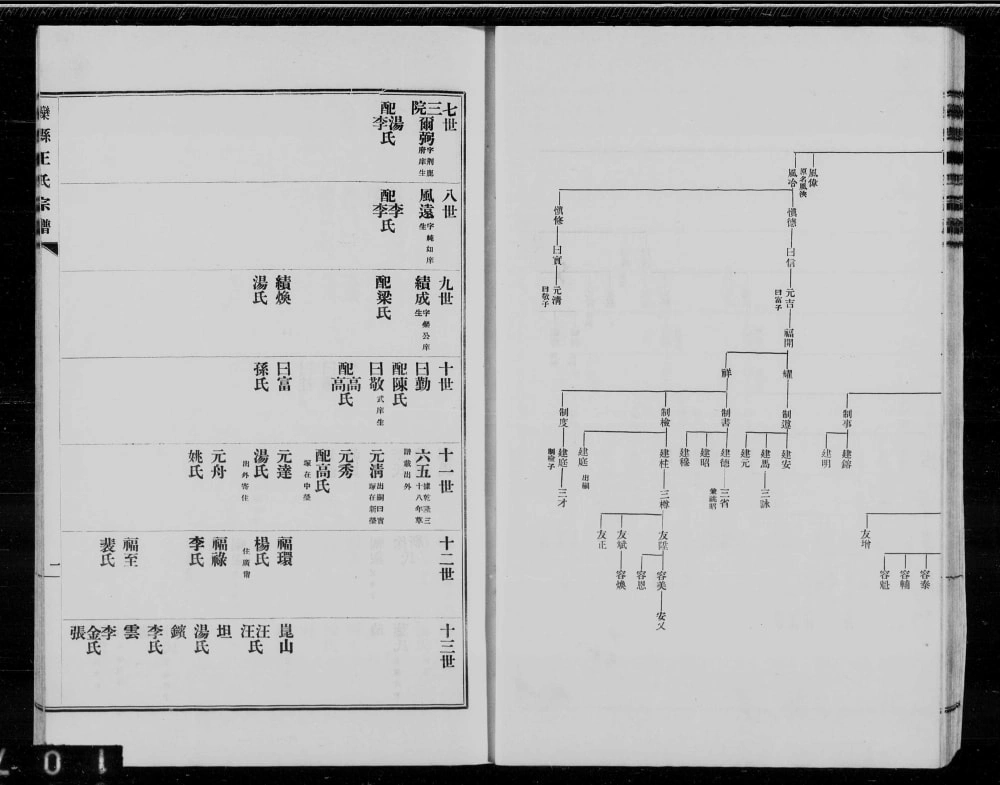 图片[5]-河北唐山滦州滦县王氏宗谱电子版PDF下载-中华家谱网