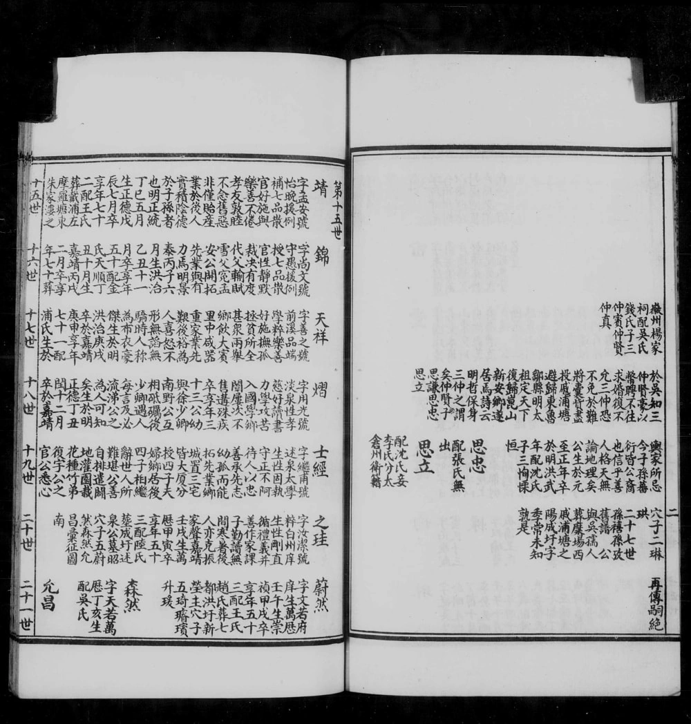 图片[8]-江苏太仓杨氏娄城支谱电子版PDF下载-中华家谱网