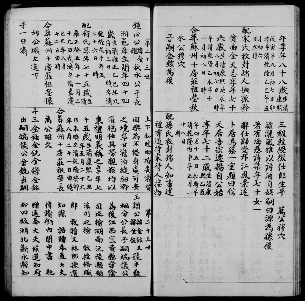 图片[8]-江苏扬州江都徐氏续修族谱电子版PDF下载-中华家谱网