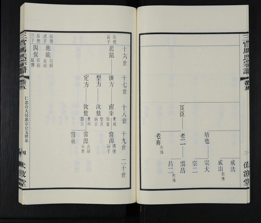 图片[6]-江苏江阴马氏宗谱（伏波堂）电子版PDF下载-中华家谱网