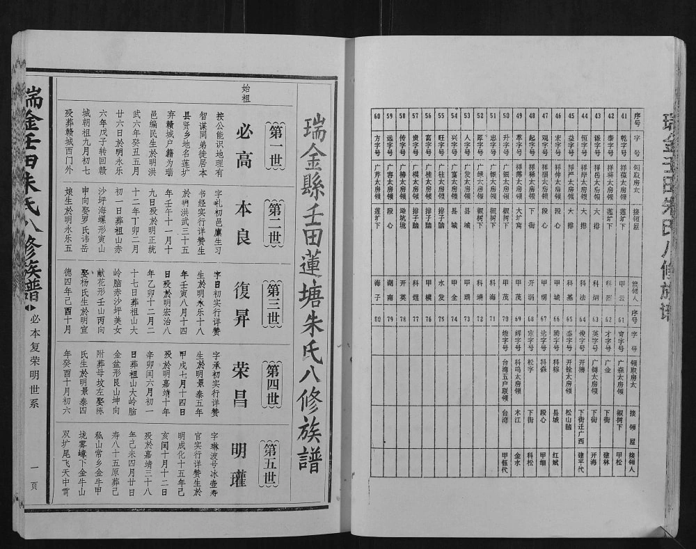 图片[5]-江西瑞金壬田朱氏八修族谱电子版PDF下载-中华家谱网