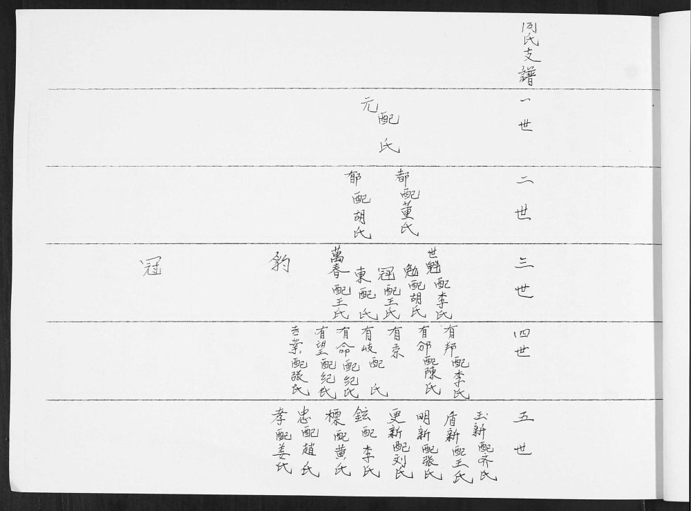 图片[5]-山东青岛即墨三里庄辛家庄刘家西流周氏族谱电子版PDF下载-中华家谱网