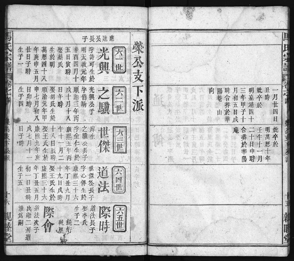 图片[8]-湖北黄冈英山马氏宗谱（亲睦堂）电子版PDF下载-中华家谱网