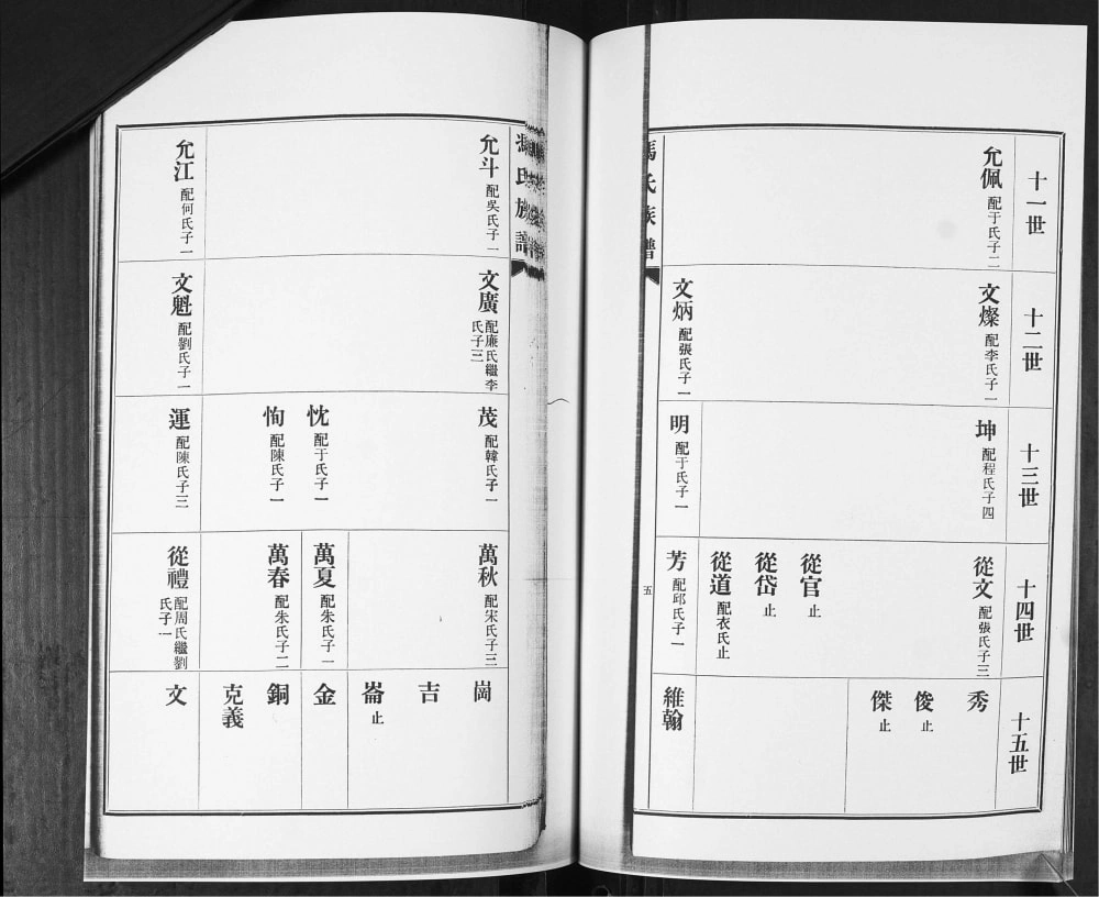 图片[8]-山东青岛即墨鳌山卫冯氏族谱电子版PDF下载-中华家谱网