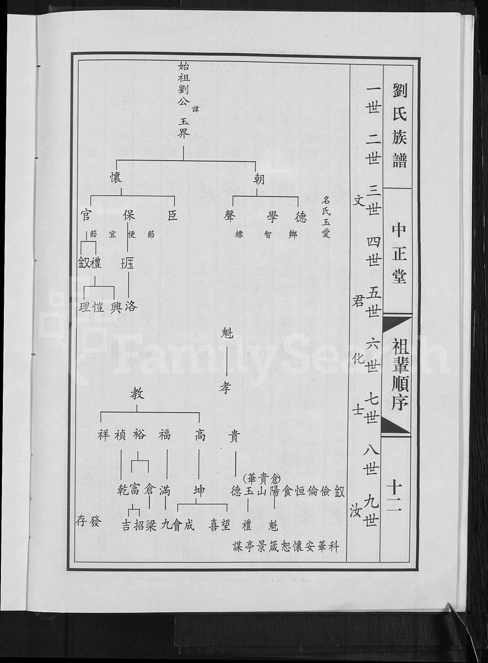 图片[5]-山东淄博淄川区刘氏族谱（中正堂）电子版PDF下载-中华家谱网