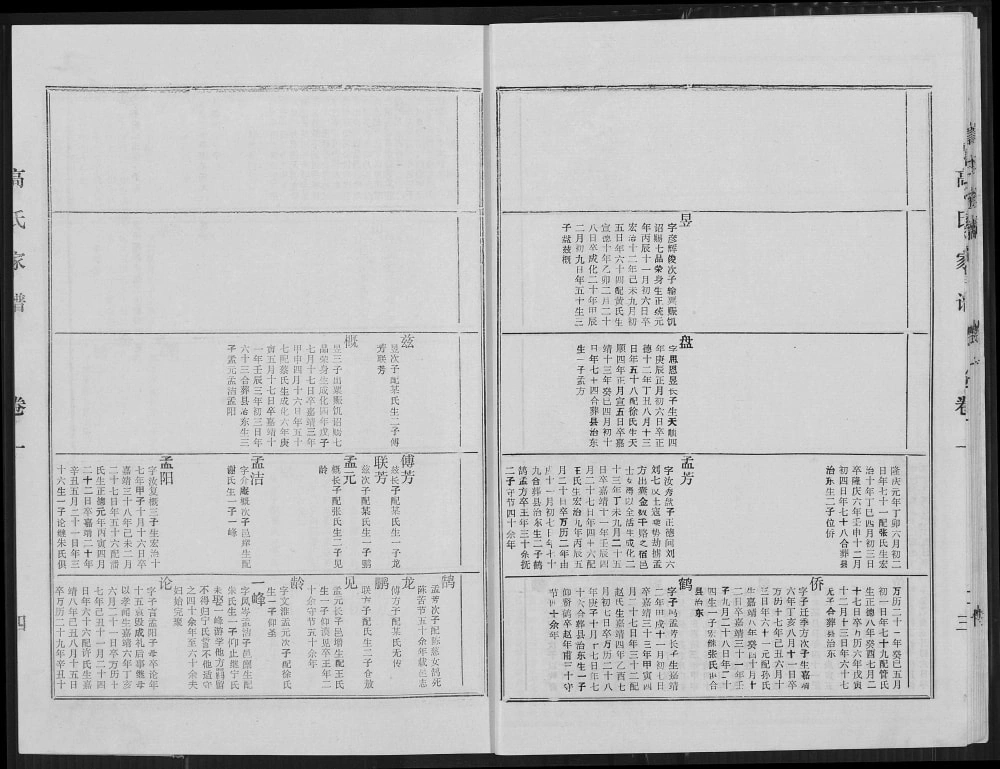 图片[6]-江苏宿迁高氏族谱（渤海堂）电子版PDF下载-中华家谱网