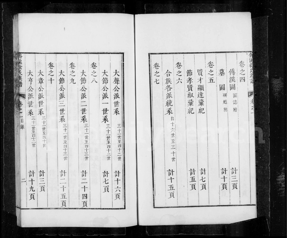 图片[2]-安徽黄山歙县歙西傅溪徐氏族谱电子版PDF下载-中华家谱网