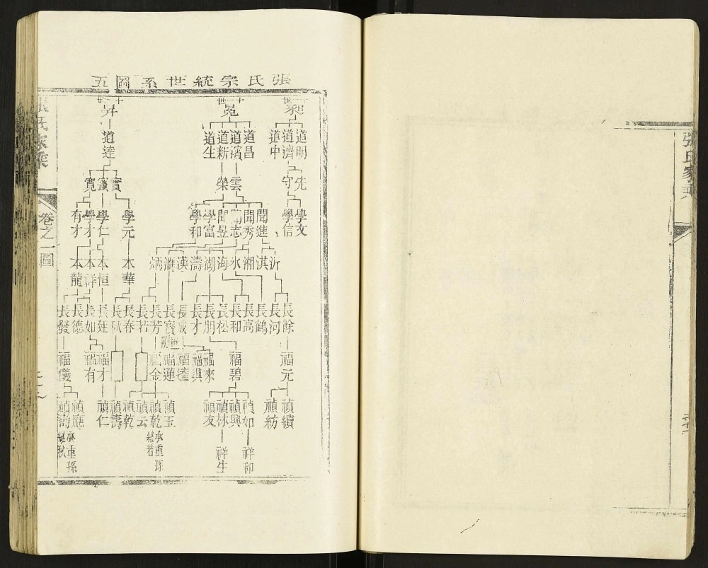 图片[7]-江苏扬州宝应县张氏宗谱电子版PDF下载-中华家谱网