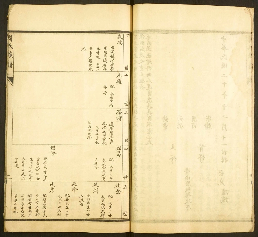 图片[4]-河北衡水景县周氏族谱电子版PDF下载-中华家谱网